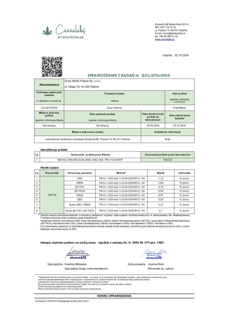 MIX.KLI.CBG.MIX. SZAŁ MIAŁ.CBG.CBD. - PW-115.24.HHP (M+CBG+CBGA)_page-0001